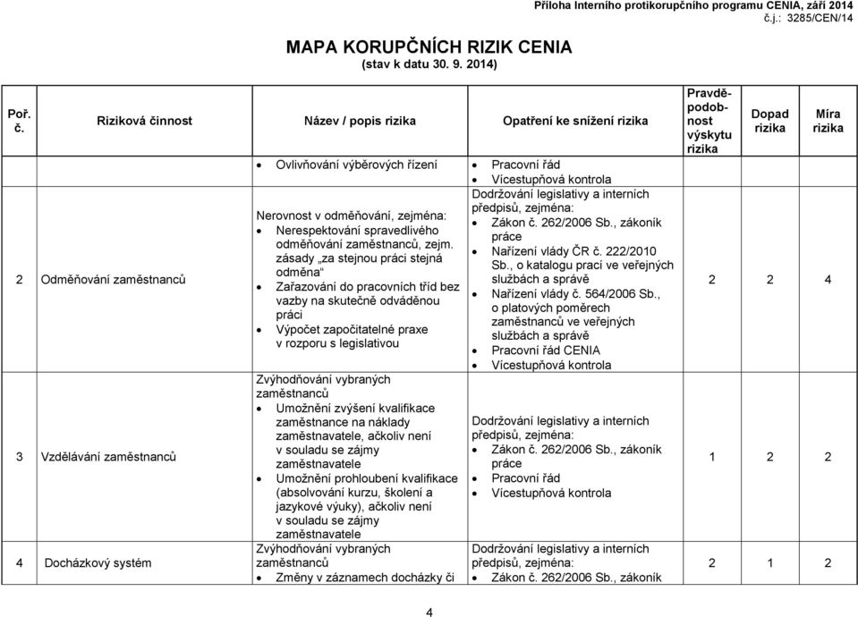 Nařízení vlády ČR 222/2010 zásady za stejnou práci stejná Sb.