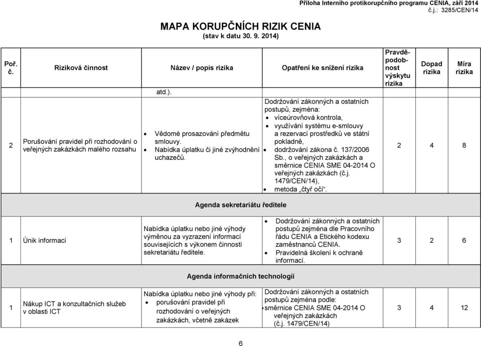 Agenda sekretariátu ředitele postupů, zejména: víceúrovňová kontrola, využívání systému e-smlouvy a rezervací prostředků ve státní pokladně, dodržování zákona 137/2006 Sb.