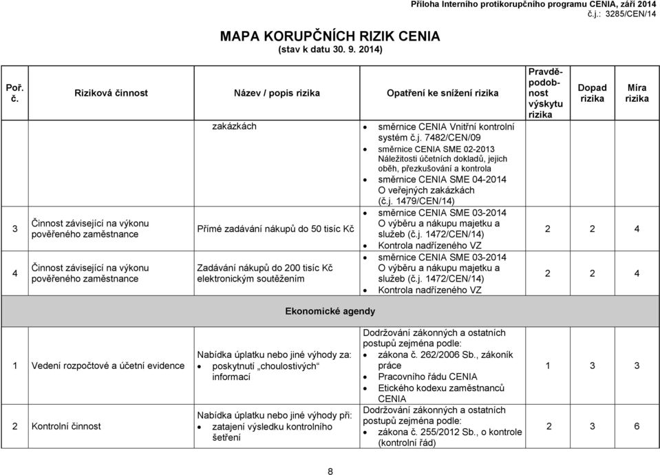 1479/CEN/14) směrnice CENIA SME 03-2014 Přímé zadávání nákupů do 50 tisíc Kč O výběru a nákupu majetku a služeb (j.