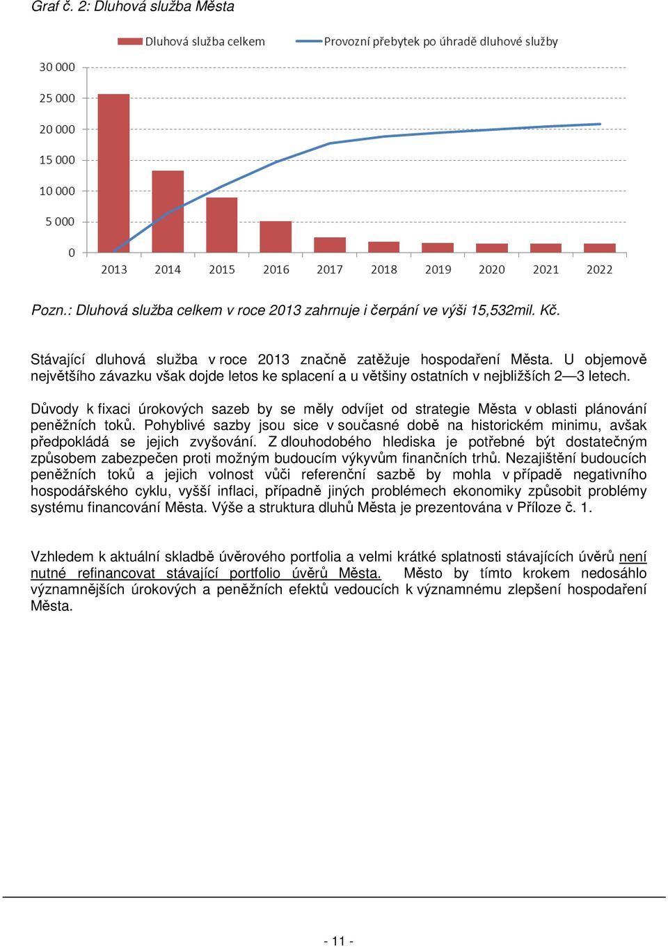 Důvody k fixaci úrokových sazeb by se měly odvíjet od strategie Města v oblasti plánování peněžních toků.