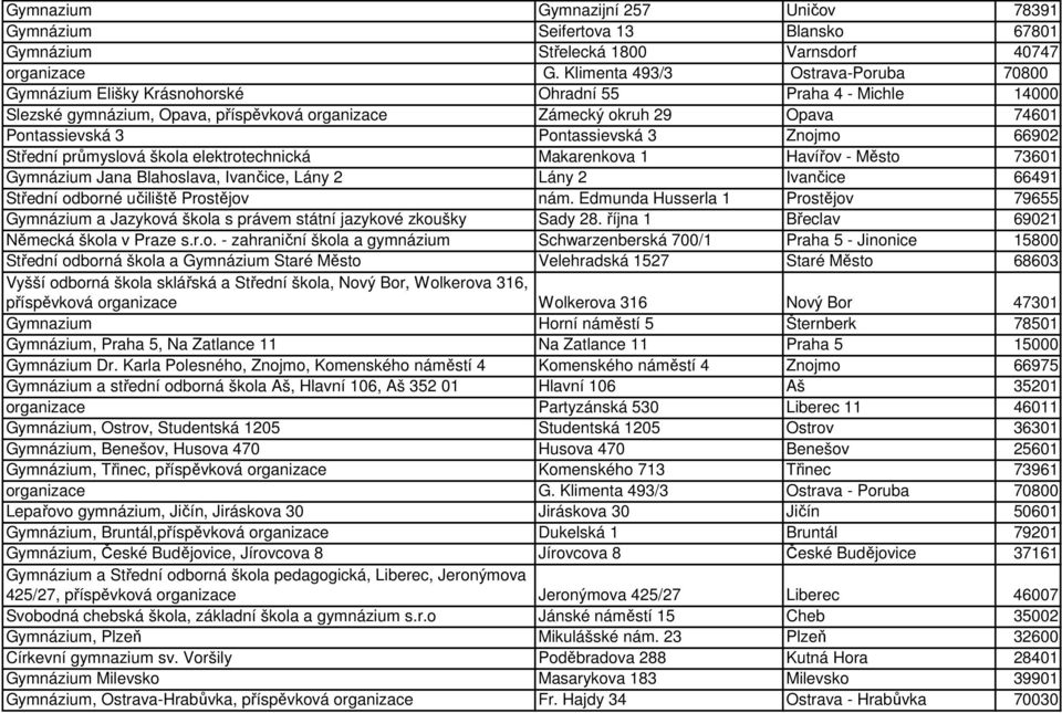 Pontassievská 3 Znojmo 66902 Střední průmyslová škola elektrotechnická Makarenkova 1 Havířov - Město 73601 Gymnázium Jana Blahoslava, Ivančice, Lány 2 Lány 2 Ivančice 66491 Střední odborné učiliště