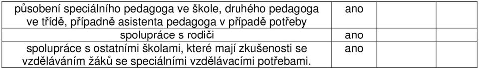 s rodiči spolupráce s ostatními školami, které mají zkušenosti