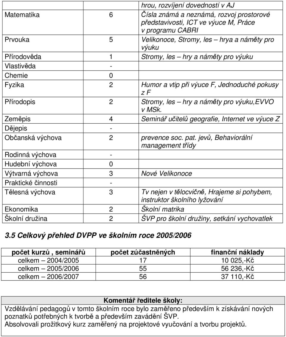 Zeměpis 4 Seminář učitelů geografie, Internet ve výuce Z Dějepis - Občanská výchova 2 prevence soc. pat.