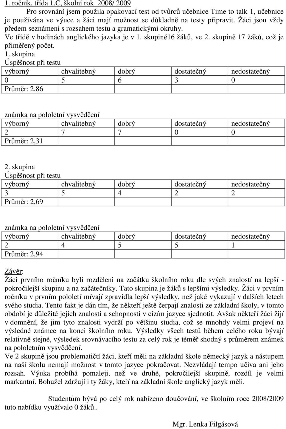 Žáci jsou vždy předem seznámeni s rozsahem testu a gramatickými okruhy. Ve třídě v hodinách anglického jazyka je v 1.