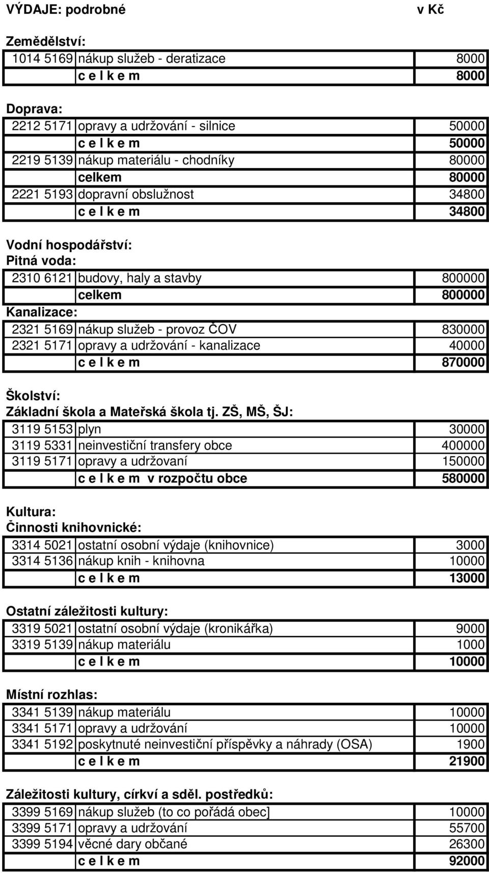 služeb - provoz ČOV 830000 2321 5171 opravy a udržování - kanalizace 40000 c e l k e m 870000 Školství: Základní škola a Mateřská škola tj.