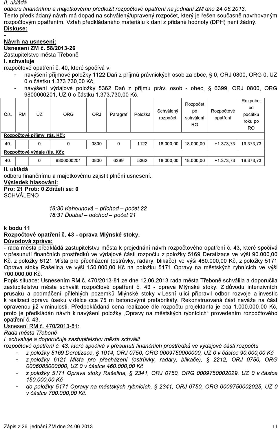 - Usnesení ZM č. 58/2013-26 rozpočtové opatření č. 40, které spočívá v: - navýšení příjmové položky 1122 Daň z příjmů právnických osob za obce, 0, ORJ 0800, ORG 0, UZ 0 o částku 1.373.