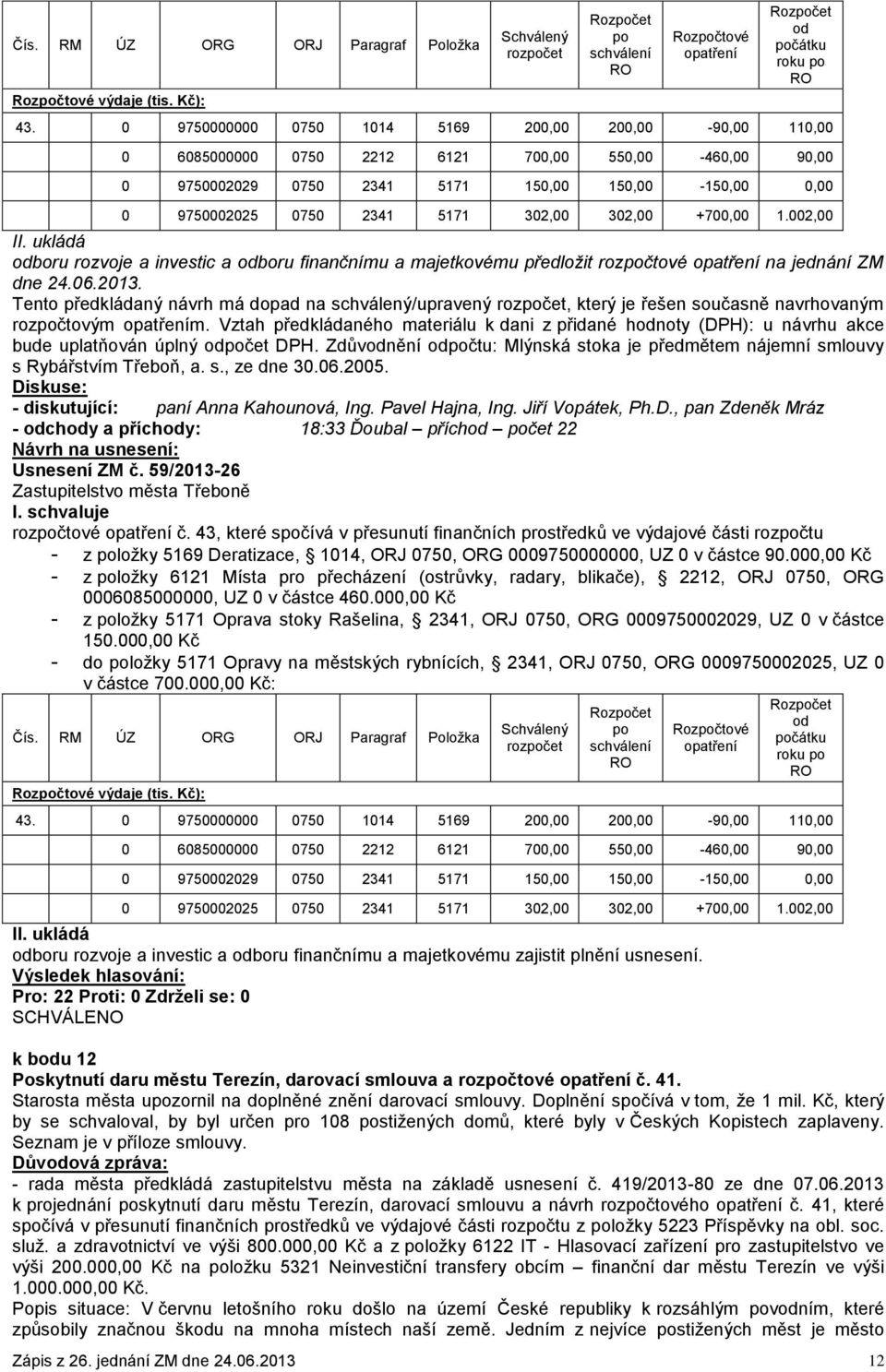 302,00 +700,00 1.002,00 odboru rozvoje a investic a odboru finančnímu a majetkovému předložit rozpočtové opatření na jednání ZM dne 24.06.2013.