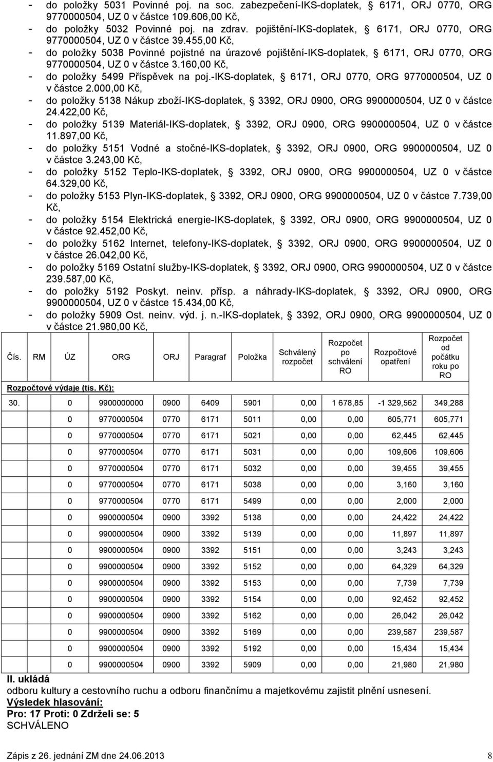 455,00 Kč, - do položky 5038 Povinné pojistné na úrazové pojištění-iks-doplatek, 6171, ORJ 0770, ORG 9770000504, UZ 0 v částce 3.160,00 Kč, - do položky 5499 Příspěvek na poj.