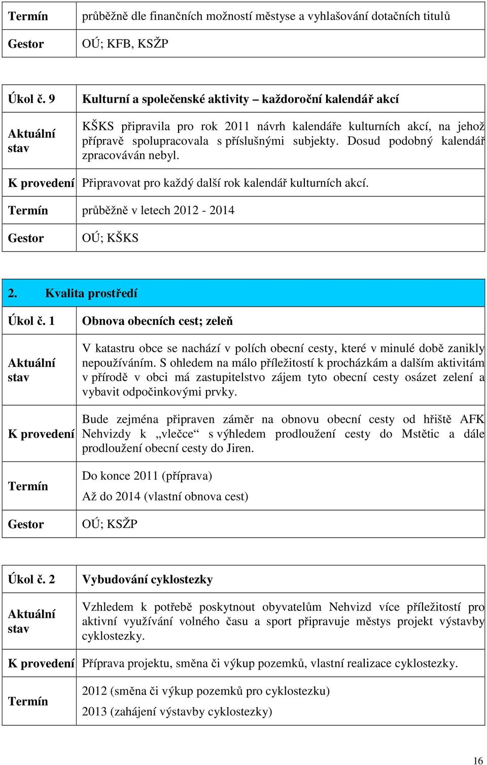 Dosud podobný kalendář zpracováván nebyl. Připravovat pro každý další rok kalendář kulturních akcí. průběžně v letech 2012-2014 OÚ; KŠKS 2. Kvalita prostředí Úkol č.