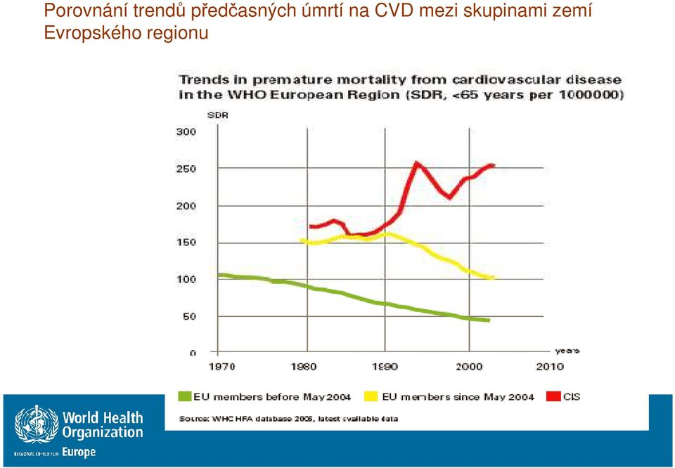 na CVD mezi