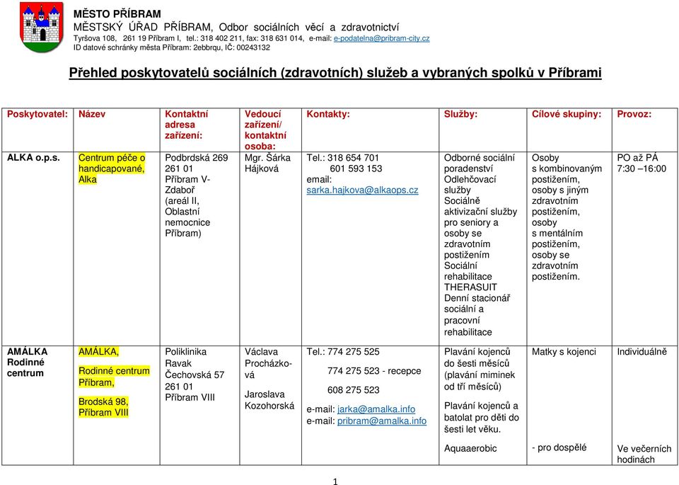 Šárka Hájková Kontakty: Služby: Cílové skupiny: Provoz: Tel.: 318 654 701 601 593 153 email: sarka.hajkova@alkaops.