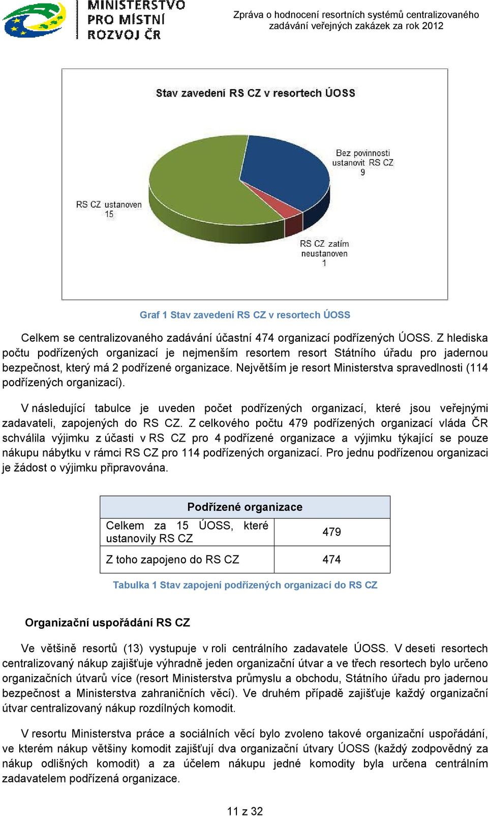 Největším je resort Ministerstva spravedlnosti (114 podřízených organizací). V následující tabulce je uveden počet podřízených organizací, které jsou veřejnými zadavateli, zapojených do RS CZ.