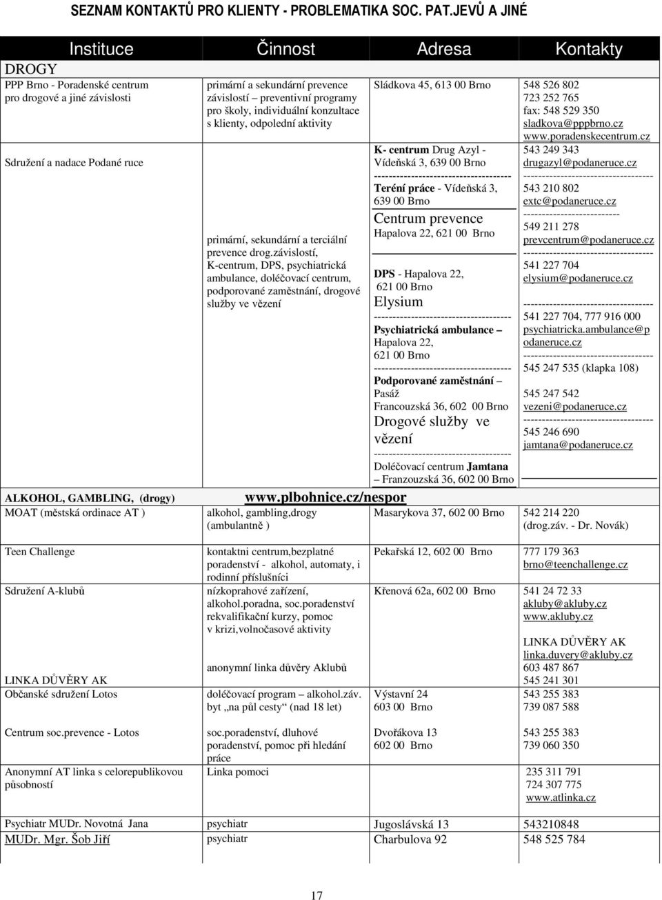 primární a sekundární prevence závislostí preventivní programy pro školy, individuální konzultace s klienty, odpolední aktivity primární, sekundární a terciální prevence drog.