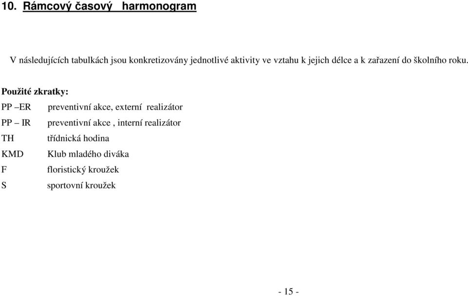 Použité zkratky: PP ER preventivní akce, externí realizátor PP IR preventivní akce,