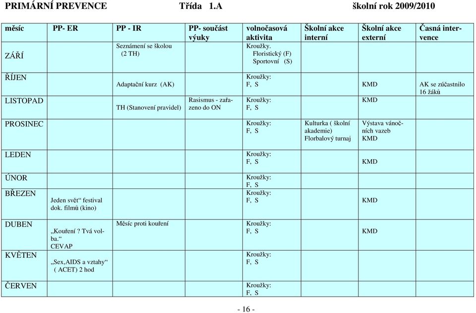 Floristický (F) Sportovní (S) interní externí Časná intervence ŘÍJEN LISTOPAD Adaptační kurz (AK) TH (Stanovení pravidel) Rasismus -