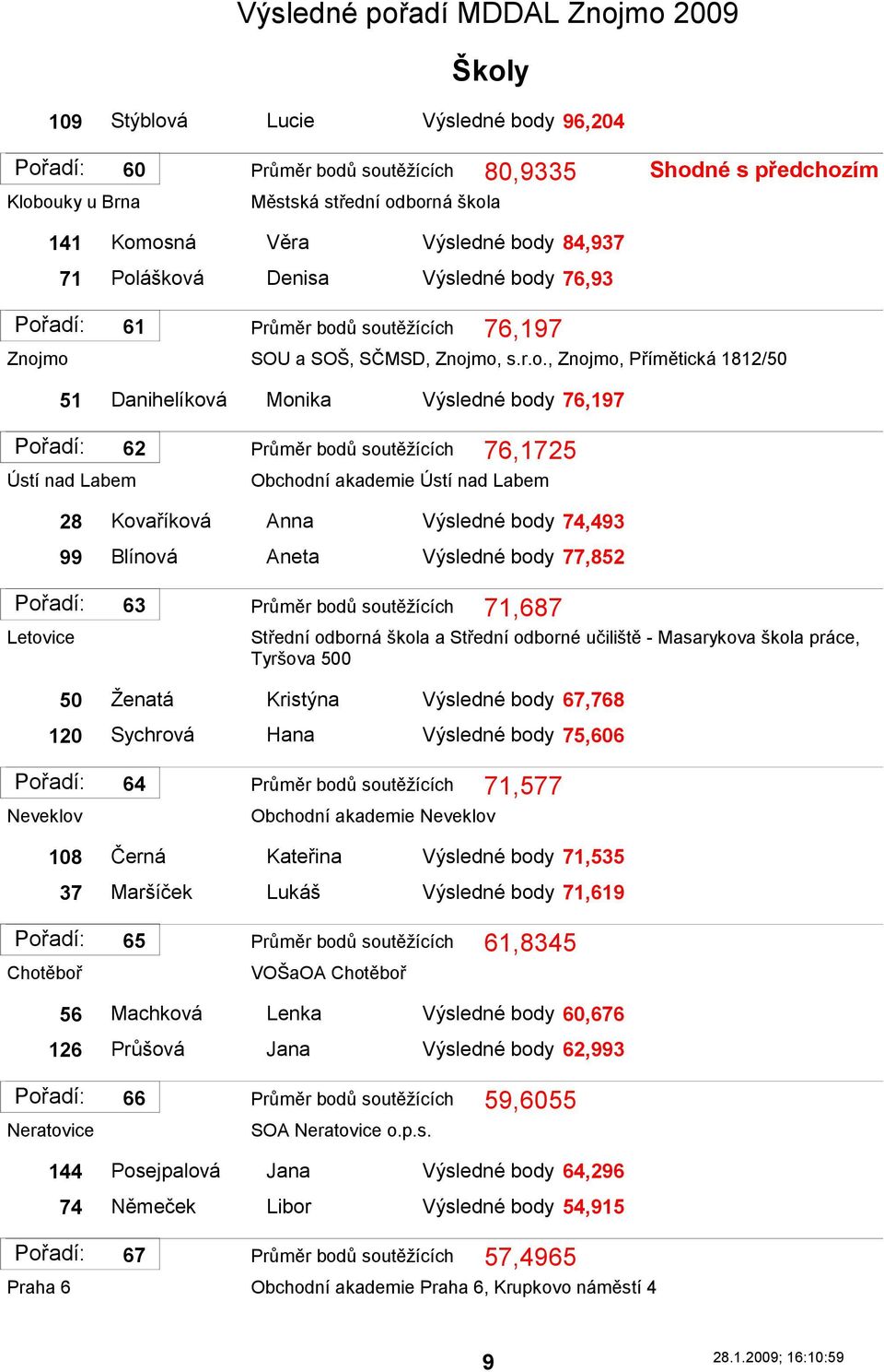 y 76,93 Znoj