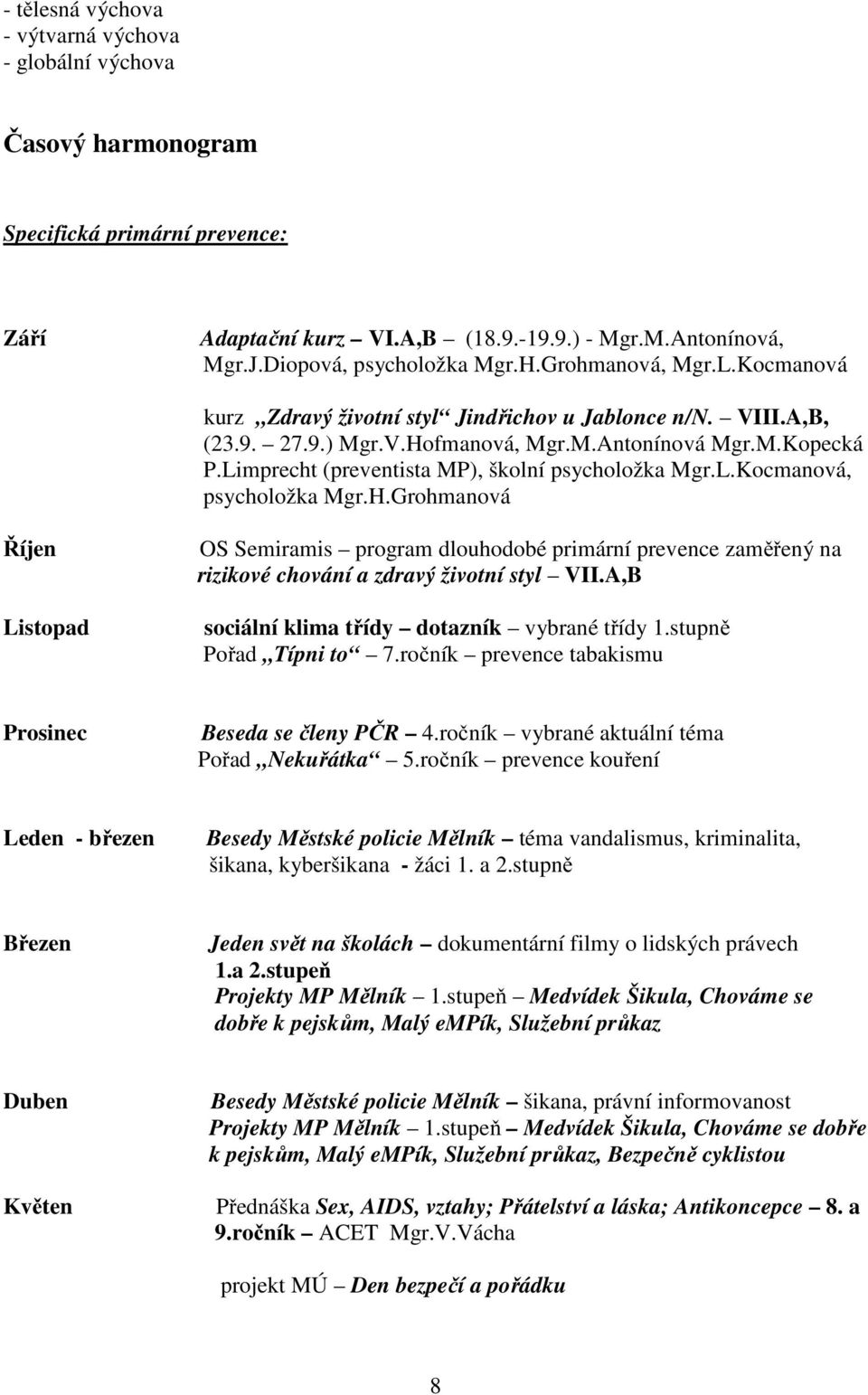 Limprecht (preventista MP), školní psycholožka Mgr.L.Kocmanová, psycholožka Mgr.H.