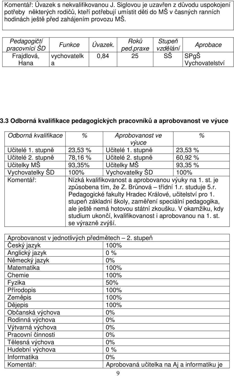 3 Odborná kvalifikace pedagogických pracovníků a aprobovst ve výuce Odborná kvalifikace % Aprobovst ve % výuce Učitelé 1. stupně 23,53 % Učitelé 1. stupně 23,53 % Učitelé 2. stupně 78,16 % Učitelé 2.