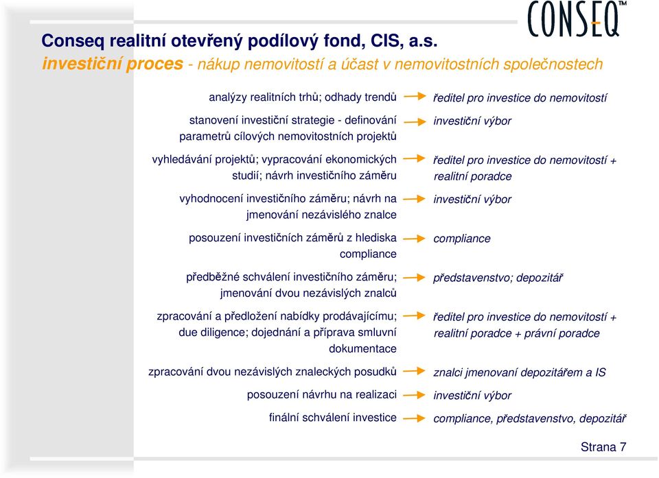 hlediska compliance předběžné schválení investičního záměru; jmenování dvou nezávislých znalců zpracování a předložení nabídky prodávajícímu; due diligence; dojednání a příprava smluvní dokumentace