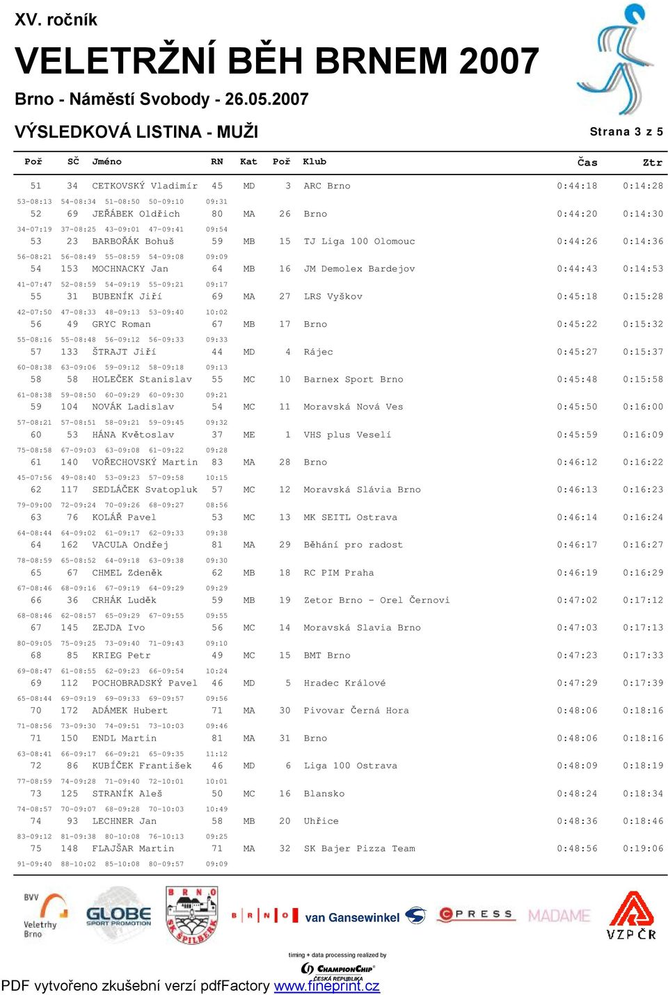 52-08:59 54-09:19 55-09:21 09:17 55 31 BUBENÍK Jiří 69 MA 27 LRS Vyškov 0:45:18 0:15:28 42-07:50 47-08:33 48-09:13 53-09:40 10:02 56 49 GRYC Roman 67 MB 17 Brno 0:45:22 0:15:32 55-08:16 55-08:48