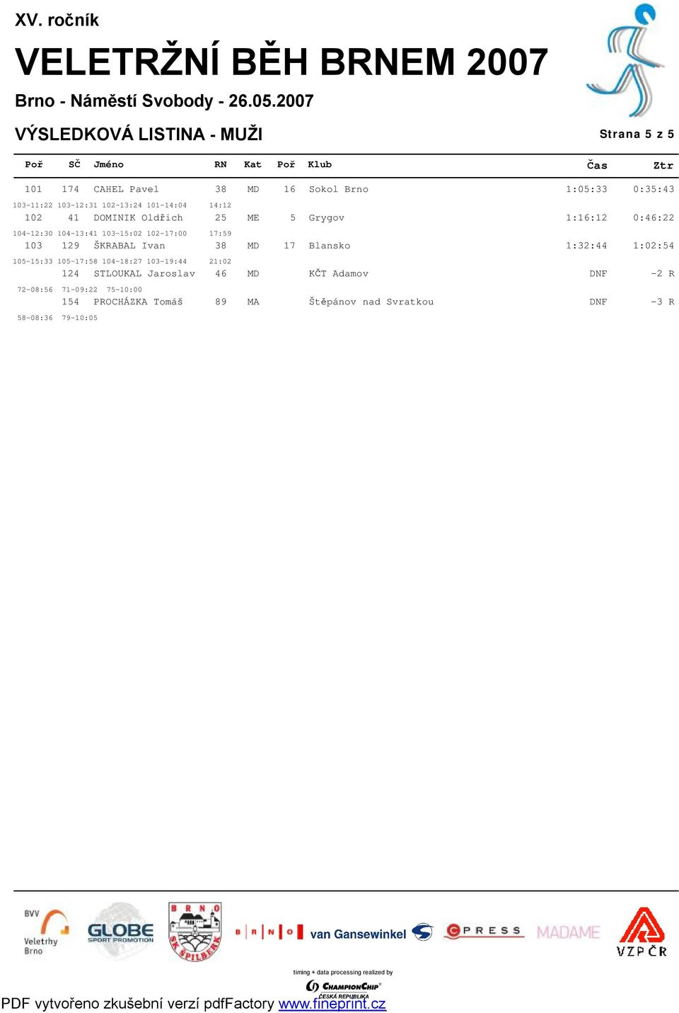 Ivan 38 MD 17 Blansko 1:32:44 1:02:54 105-15:33 105-17:58 104-18:27 103-19:44 21:02 124 STLOUKAL Jaroslav 46 MD KČT