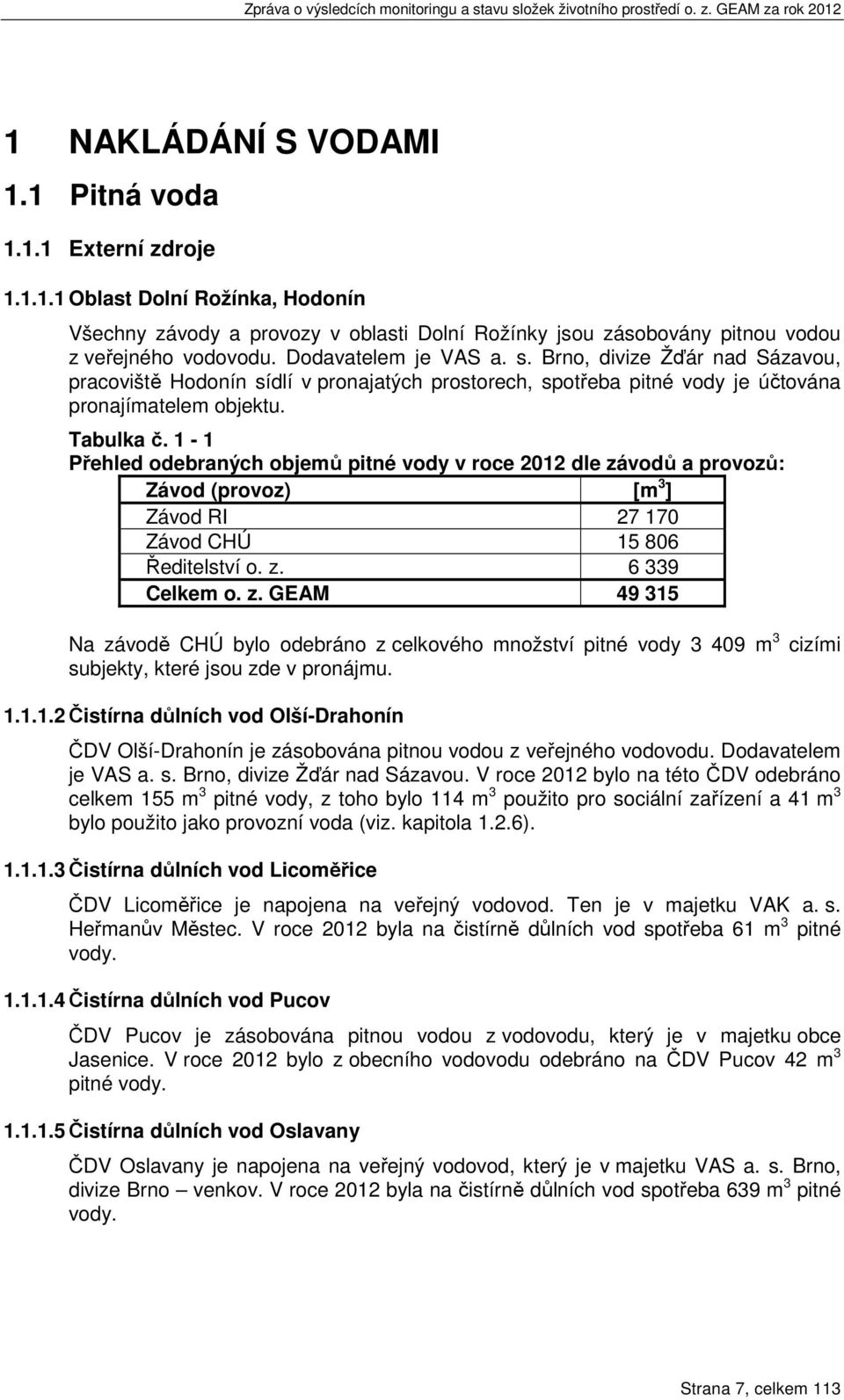 1 1 Přehled odebraných objemů pitné vody v roce 2012 dle závodů a provozů: Závod (provoz) [m 3 ] Závod RI 27 170 Závod CHÚ 15 806 Ředitelství o. z. 6 339 Celkem o. z. GEAM 49 315 Na závodě CHÚ bylo odebráno z celkového množství pitné vody 3 409 m 3 subjekty, které jsou zde v pronájmu.