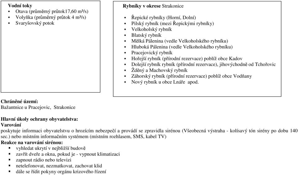 Dolejší rybník rybník (přírodní rezervace), jihovýchodně od Tchořovic Žděný a Machovský rybník Záhorský rybník (přírodní rezervace) poblíž obce Vodňany Nový rybník u obce Lnáře apod.