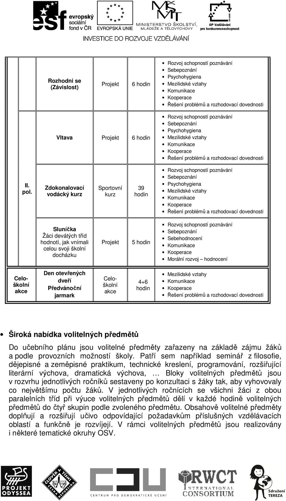 Patří sem například seminář z filosofie, dějepisné a zeměpisné praktikum, technické kreslení, programování, rozšiřující literární výchova, dramatická výchova, Bloky volitelných předmětů jsou v