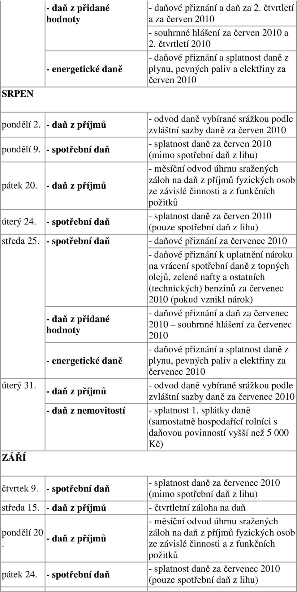 - spotřební daň - splatnost daně za červen 2010 (mimo spotřební daň z lihu) pátek 20. úterý 24. - spotřební daň - splatnost daně za červen 2010 (pouze spotřební daň z lihu) středa 25.