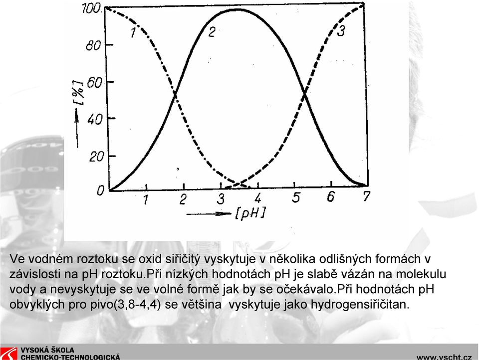 při nízkých hodnotách ph je slabě vázán na molekulu vody a nevyskytuje se