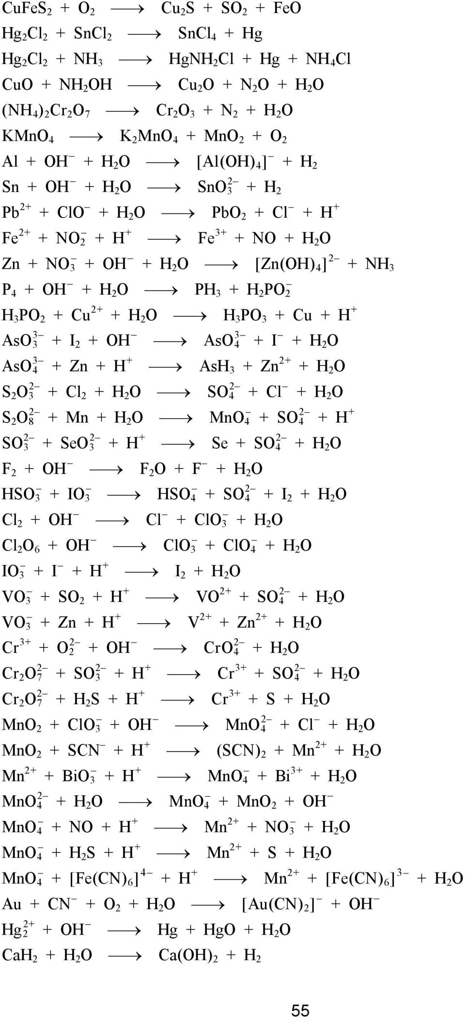 NH 3 P 4 + OH + H 2 O PH 3 + H 2 PO 2 H 3 PO 2 + Cu 2+ + H 2 O H 3 PO 3 + Cu + H + AsO 3 3 + I 2 + OH AsO 3 4 + I + H 2 O AsO 3 4 + Zn + H + AsH 3 + Zn 2+ + H 2 O S 2 O 2 3 + Cl 2 + H 2 O SO 2 4 + Cl