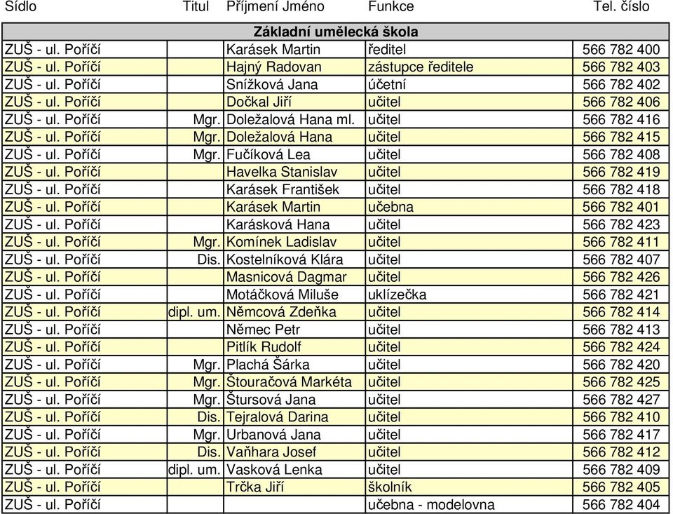 Poříčí Havelka Stanislav učitel 566 782 419 ZUŠ - ul. Poříčí Karásek František učitel 566 782 418 ZUŠ - ul. Poříčí Karásek Martin učebna 566 782 401 ZUŠ - ul.