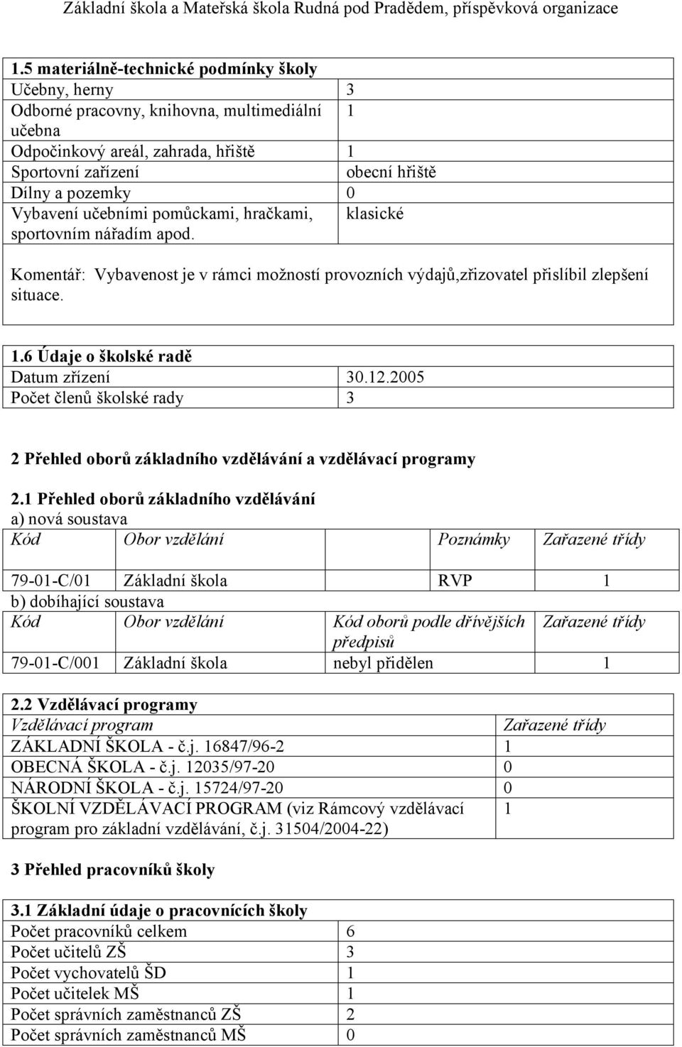 6 Údaje o školské radě Datum zřízení 30.12.2005 členů školské rady 3 2 Přehled oborů základního vzdělávání a vzdělávací programy 2.