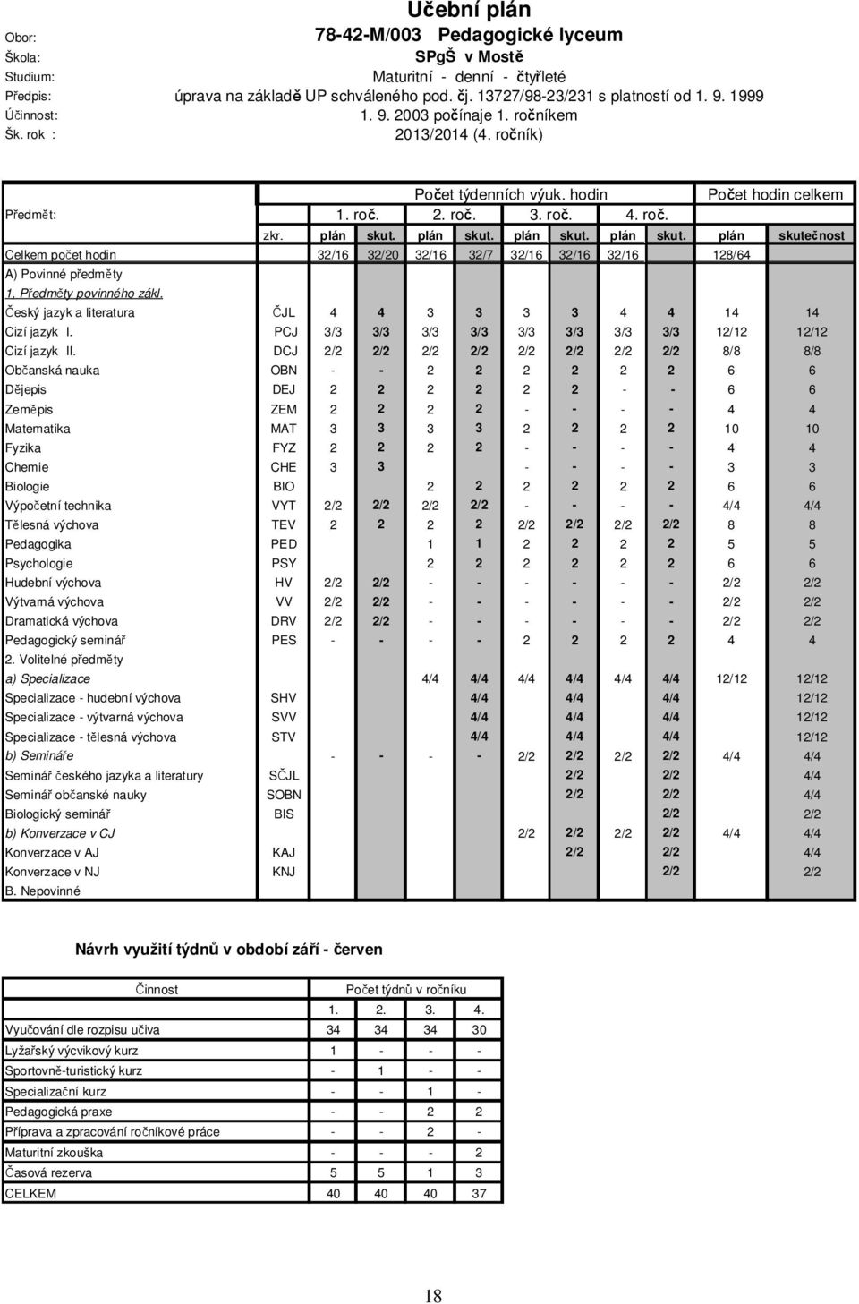 plán skut. plán skut. plán skut. plán skutečnost Celkem počet hodin 32/16 32/20 32/16 32/7 32/16 32/16 32/16 128/64 A) Povinné předměty 1, Předměty povinného zákl.