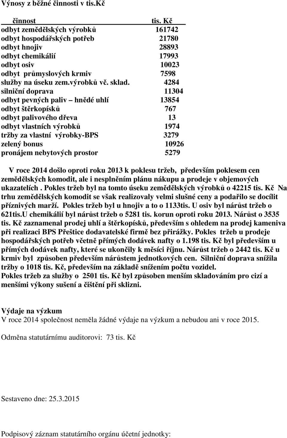 4284 silniční doprava 11304 odbyt pevných paliv hnědé uhlí 13854 odbyt štěrkopísků 767 odbyt palivového dřeva 13 odbyt vlastních výrobků 1974 tržby za vlastní výrobky-bps 3279 zelený bonus 10926