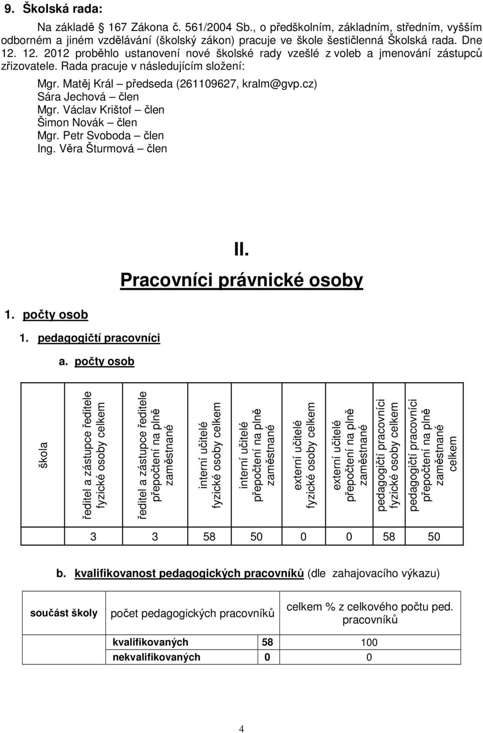 cz) Sára Jechová člen Mgr. Václav Krištof člen Šimon Novák člen Mgr. Petr Svoboda člen Ing. Věra Šturmová člen II. Pracovníci právnické osoby 1. počty osob 1. pedagogičtí pracovníci a.