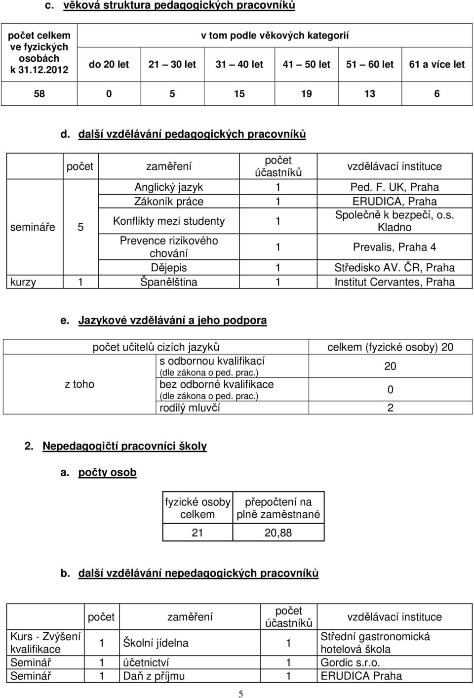 další vzdělávání pedagogických pracovníků počet zaměření počet účastníků vzdělávací instituce Anglický jazyk 1 Ped. F.