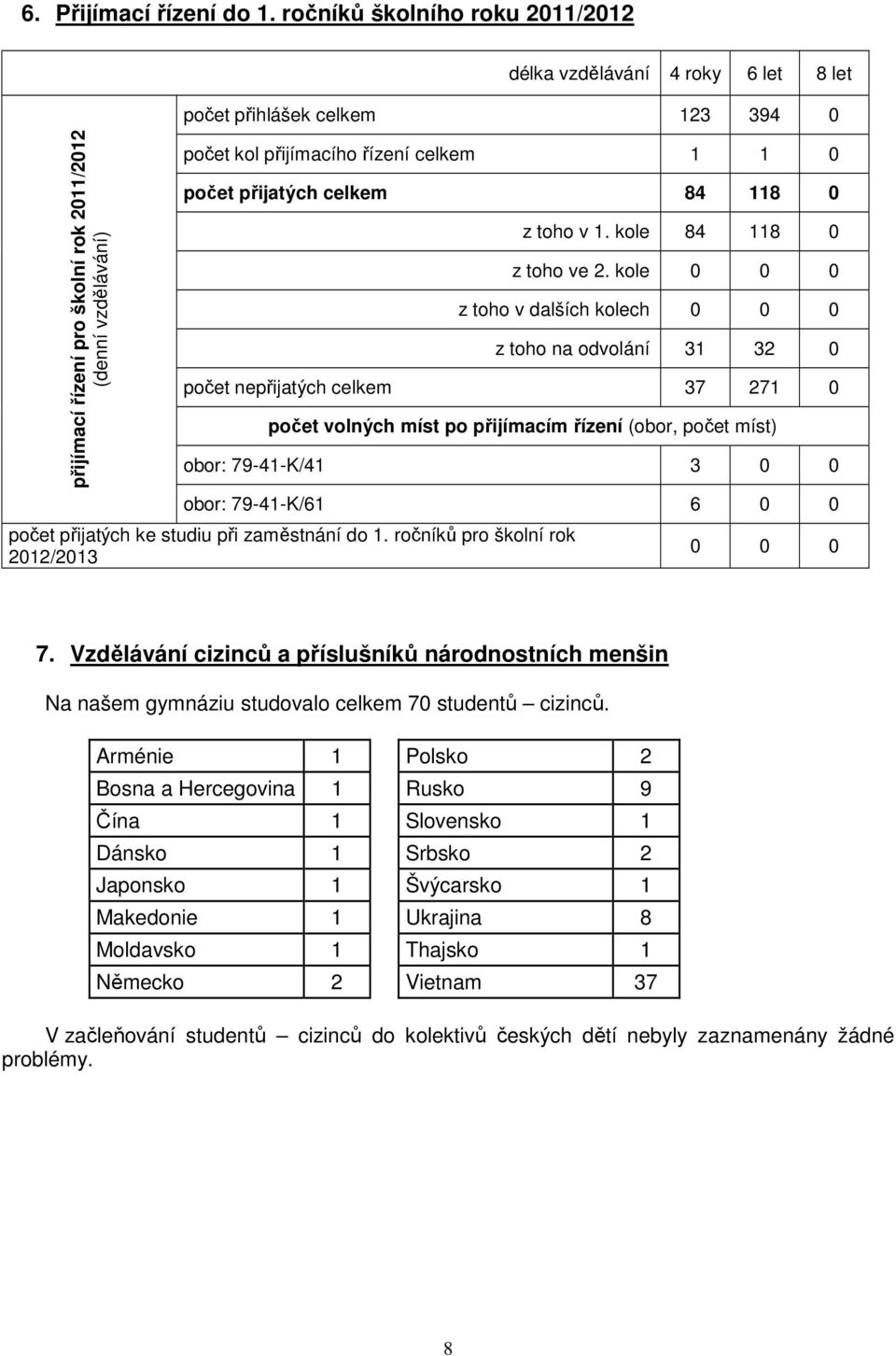 1 0 počet přijatých celkem 84 118 0 z toho v 1. kole 84 118 0 z toho ve 2.