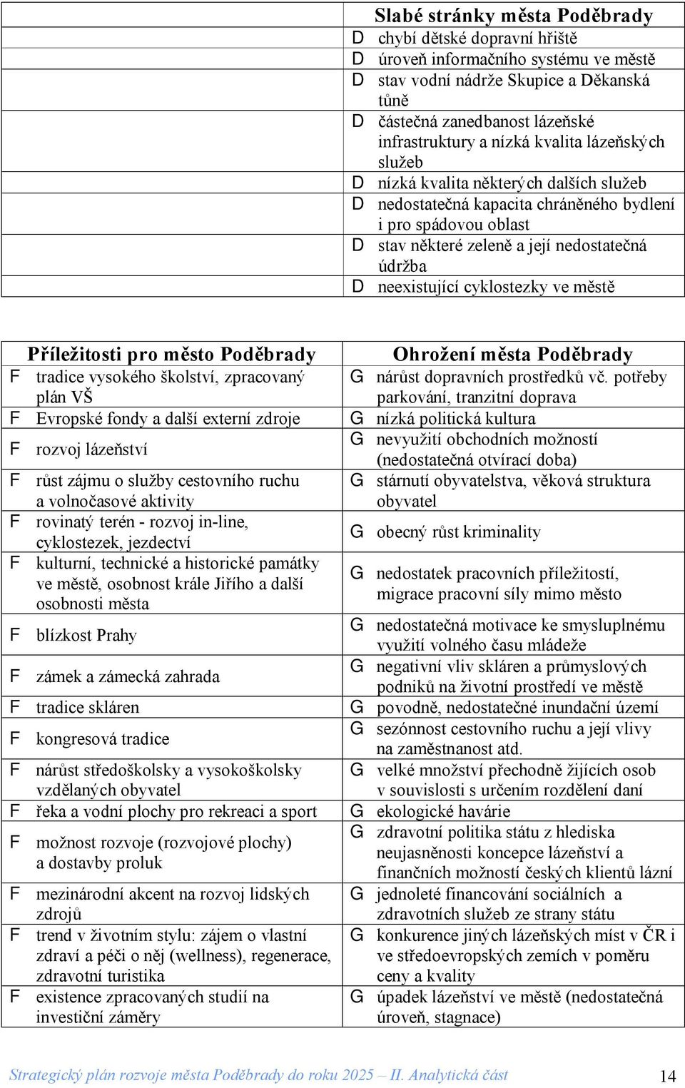 cyklostezky ve městě Příležitosti pro město Poděbrady F tradice vysokého školství, zpracovaný plán VŠ F Evropské fondy a další externí zdroje F rozvoj lázeňství F růst zájmu o služby cestovního ruchu