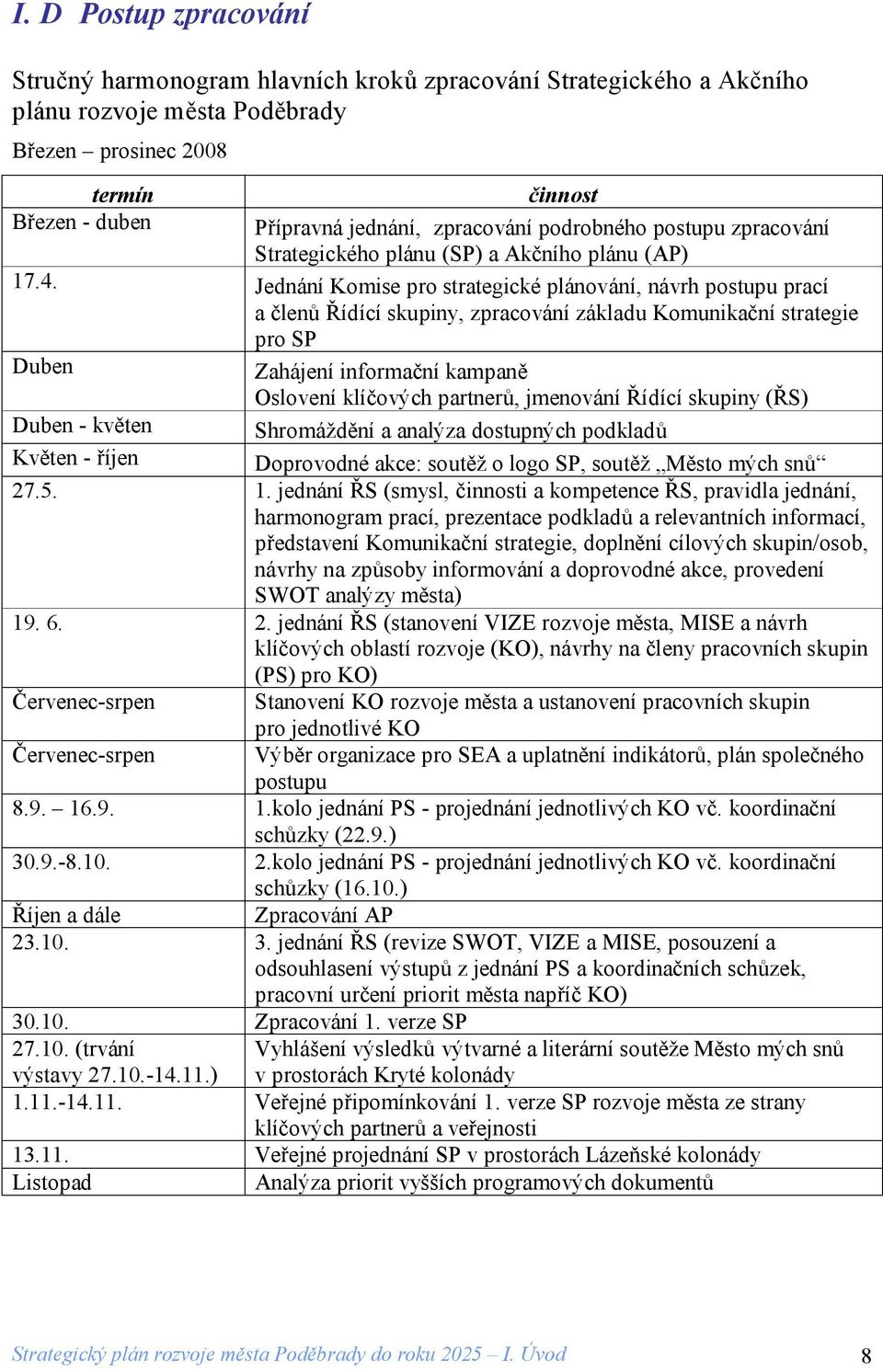 Jednání Komise pro strategické plánování, návrh postupu prací a členů Řídící skupiny, zpracování základu Komunikační strategie pro SP Duben Zahájení informační kampaně Oslovení klíčových partnerů,