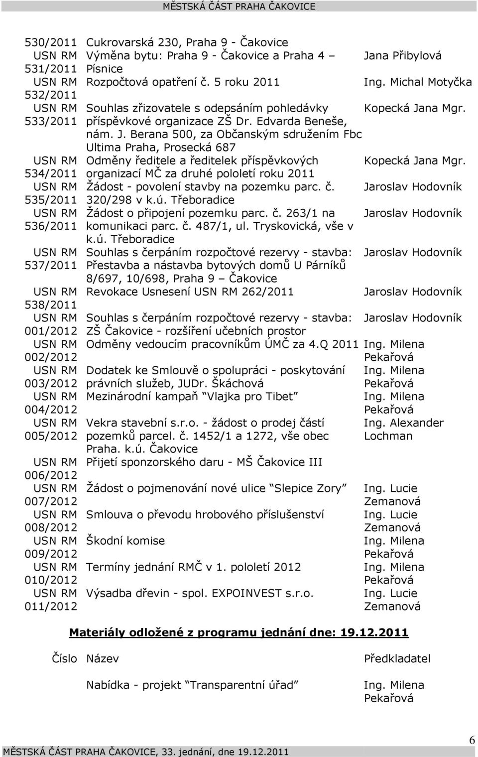 na Mgr. 533/2011 příspěvkové organizace ZŠ Dr. Edvarda Beneše, nám. J. Berana 500, za Občanským sdružením Fbc Ultima Praha, Prosecká 687 Odměny ředitele a ředitelek příspěvkových Kopecká Jana Mgr.