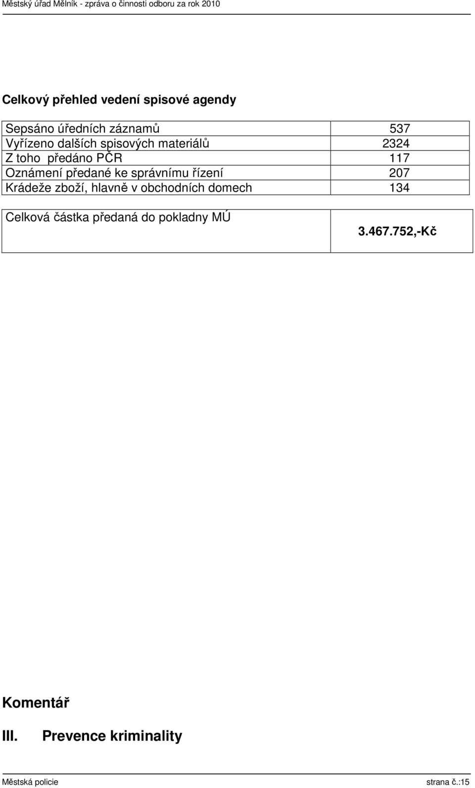 správnímu řízení 207 Krádeže zboží, hlavně v obchodních domech 134 Celková