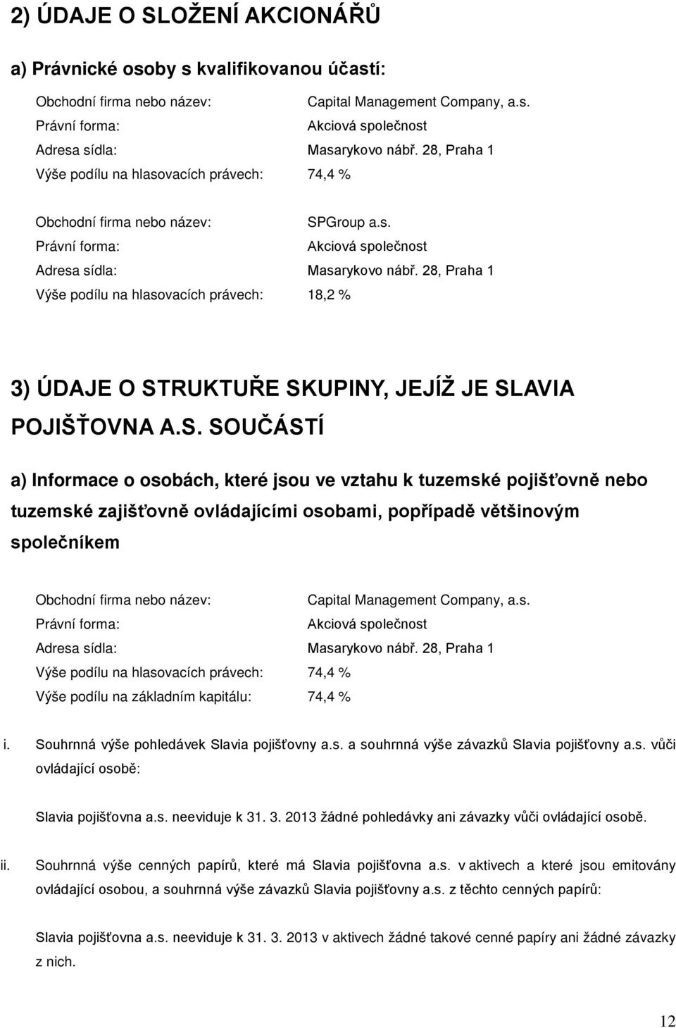 28, Praha 1 Výše podílu na hlasovacích právech: 18,2 % 3) ÚDAJE O ST