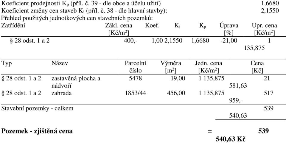 cena [Kč/m 2 ] Typ Název Parcelní číslo Výměra [m 2 ] Jedn. cena [Kč/m 2 ] Cena [Kč] 28 odst.