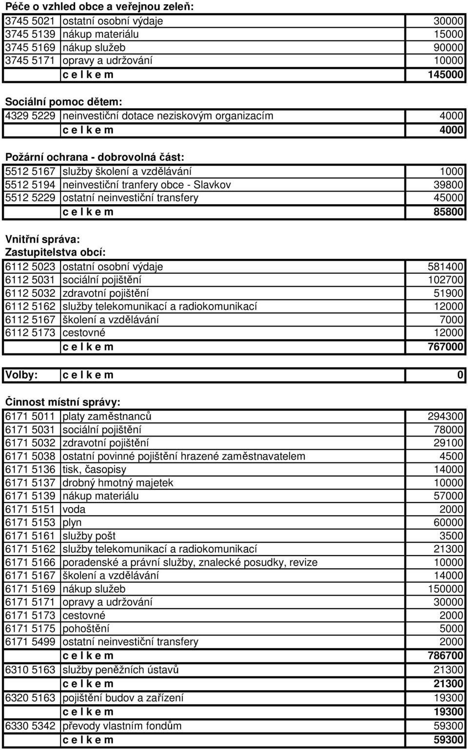 obce - Slavkov 39800 5512 5229 ostatní neinvestiční transfery 45000 c e l k e m 85800 Vnitřní správa: Zastupitelstva obcí: 6112 5023 ostatní osobní výdaje 581400 6112 5031 sociální pojištění 102700