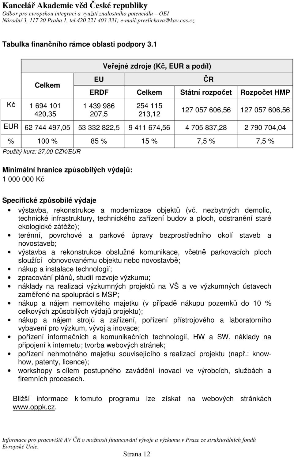 822,5 9 411 674,56 4 705 837,28 2 790 704,04 % 100 % 85 % 15 % 7,5 % 7,5 % Použitý kurz: 27,00 CZK/EUR Minimální hranice způsobilých výdajů: 1 000 000 Kč Specifické způsobilé výdaje výstavba,