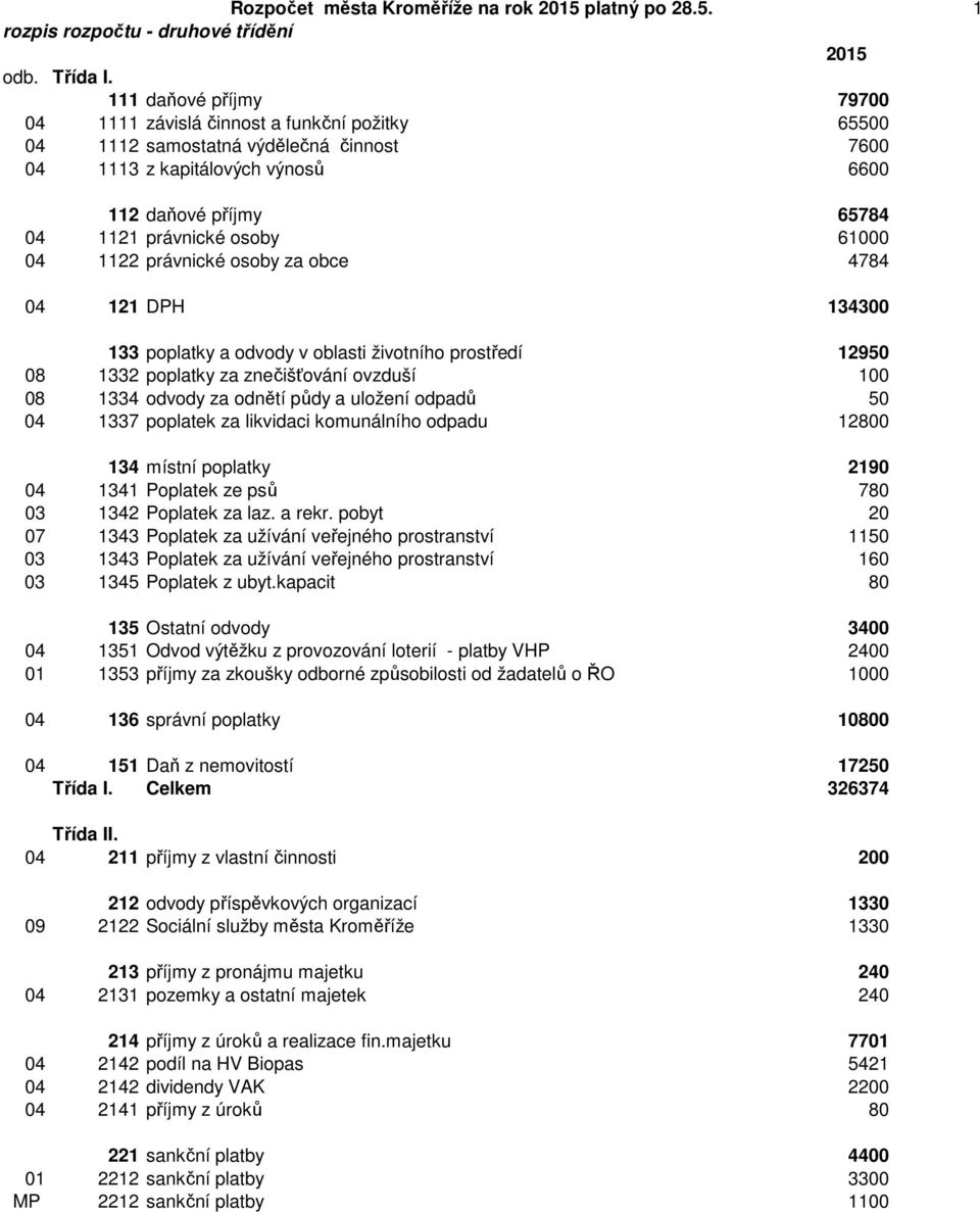 61000 04 1122 právnické osoby za obce 4784 04 121 DPH 134300 133 poplatky a odvody v oblasti životního prostředí 12950 08 1332 poplatky za znečišťování ovzduší 100 08 1334 odvody za odnětí půdy a