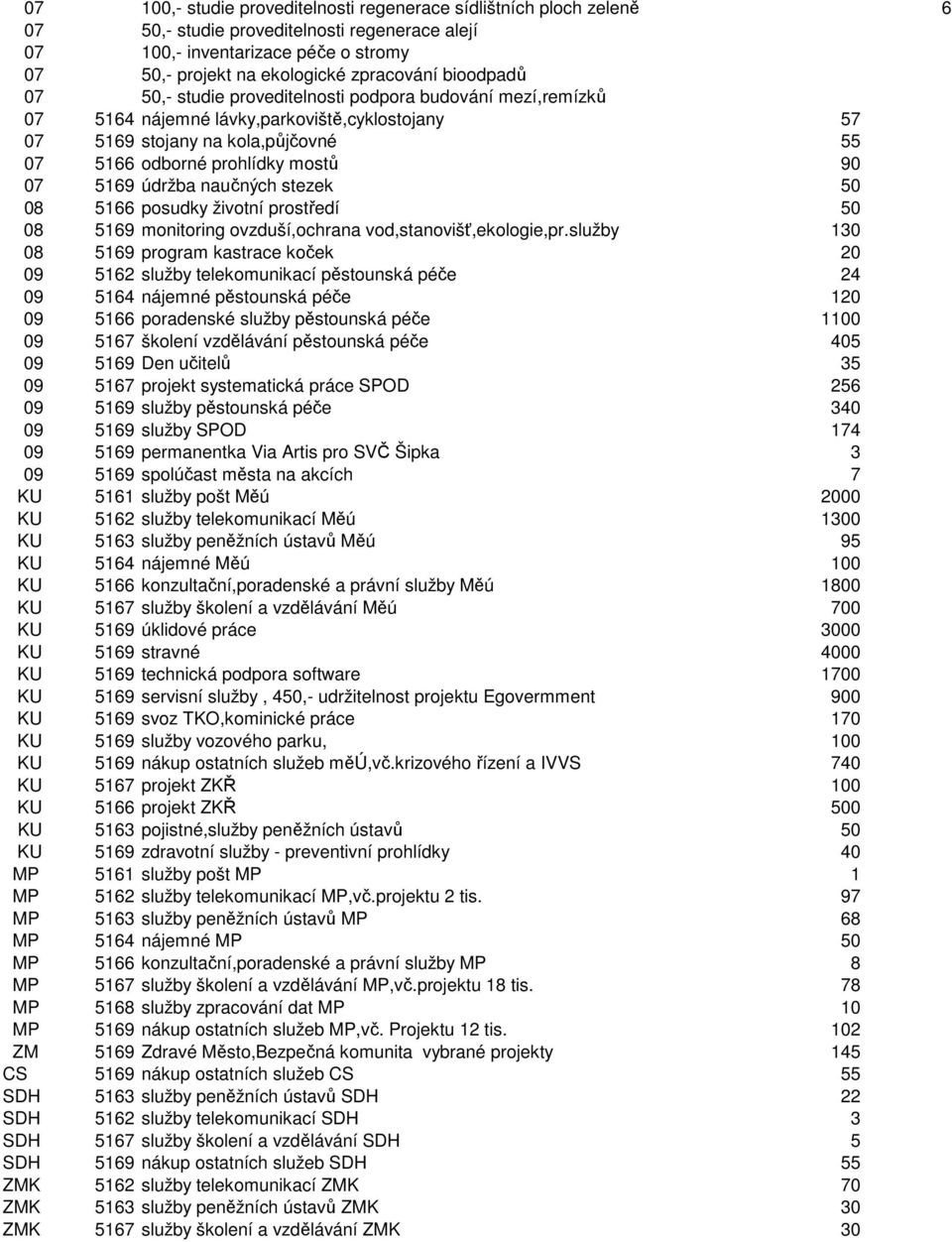 údržba naučných stezek 50 08 5166 posudky životní prostředí 50 08 5169 monitoring ovzduší,ochrana vod,stanovišť,ekologie,pr.