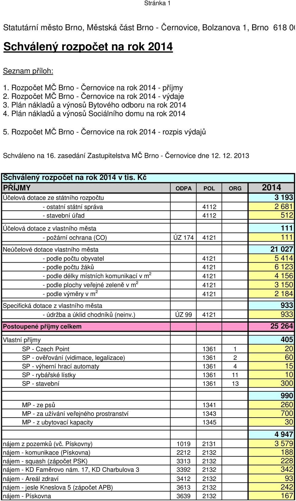 Rozpočet MČ Brno - Černovice na rok 2014 - rozpis výdajů Schváleno na 16. zasedání Zastupitelstva MČ Brno - Černovice dne 12. 12. 2013 Schválený rozpočet na rok 2014 v tis.