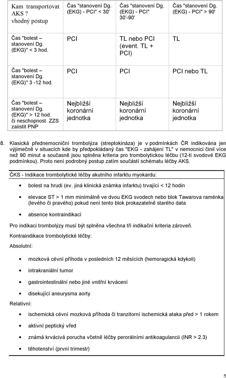 či neschopnost ZZS zajistit PNP Nejbližší koronární jednotka Nejbližší koronární jednotka Nejbližší koronární jednotka 8.